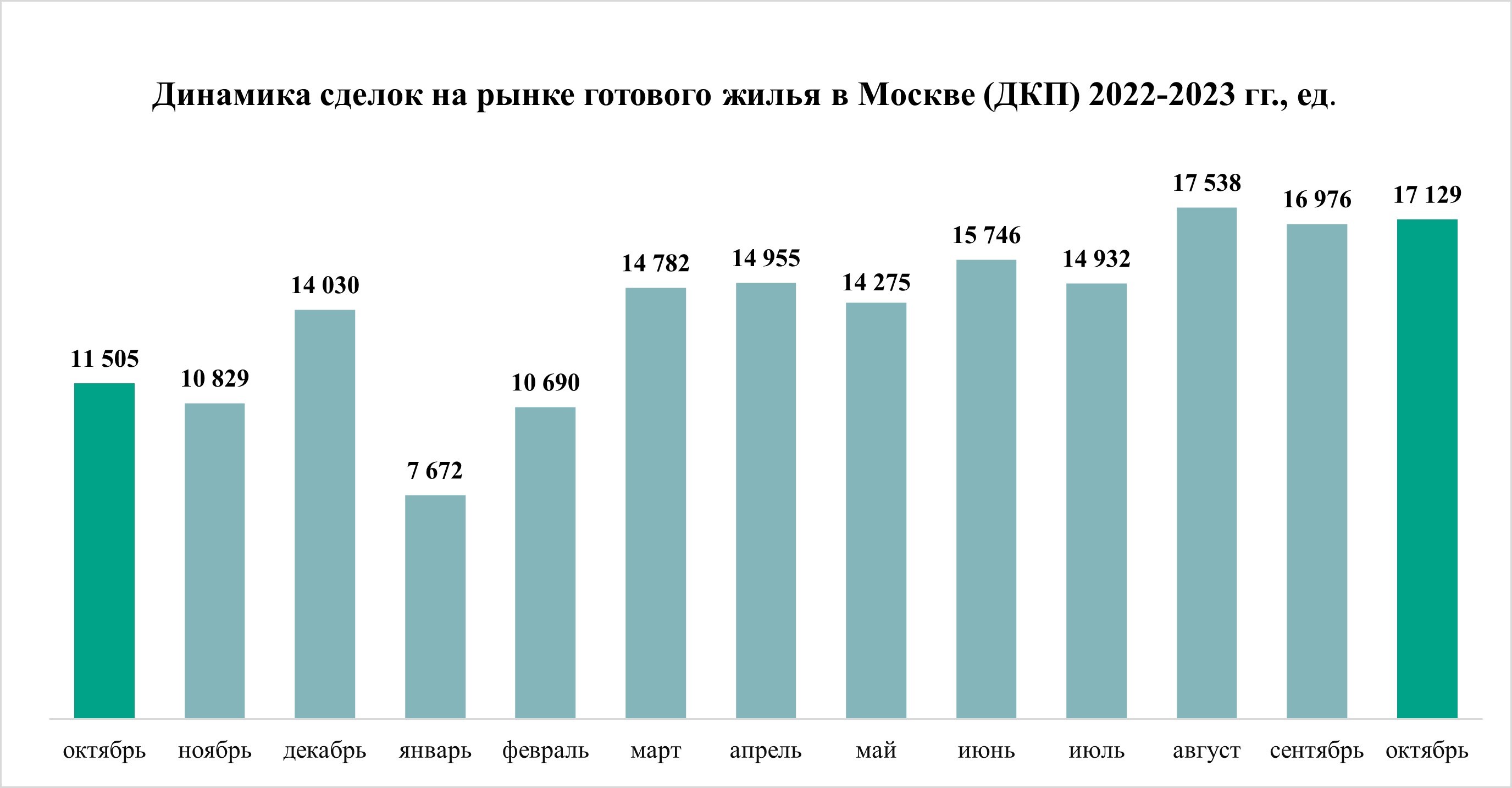 Я — Бог — Московские новости